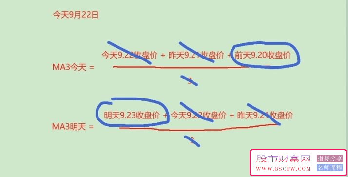 通达信私募内部预测均线技术指标-,主图指标精粹_展示图_02