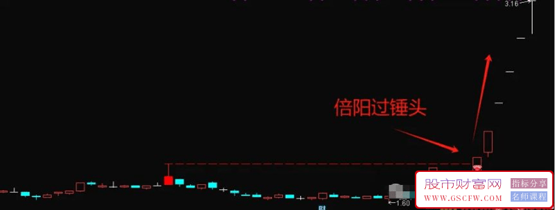 国庆狂欢【倍量超越锤头】主图+选股指标_展示图_03