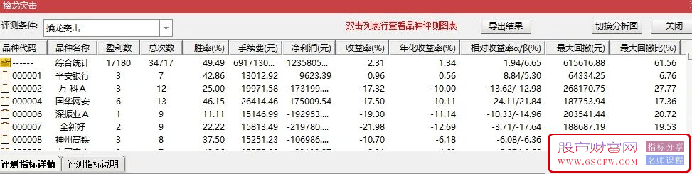 通达信【擒龙突击】—专为挖掘市场潜力龙头而打造的高效选股工具，平均收益率高达2.31%_展示图_03