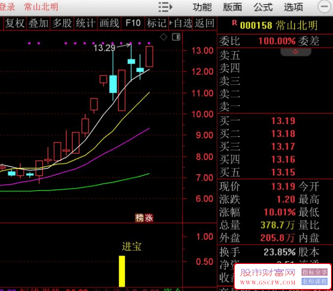 通达信【低开进宝】副图+选股指标，低开机会抄底上车_展示图_02