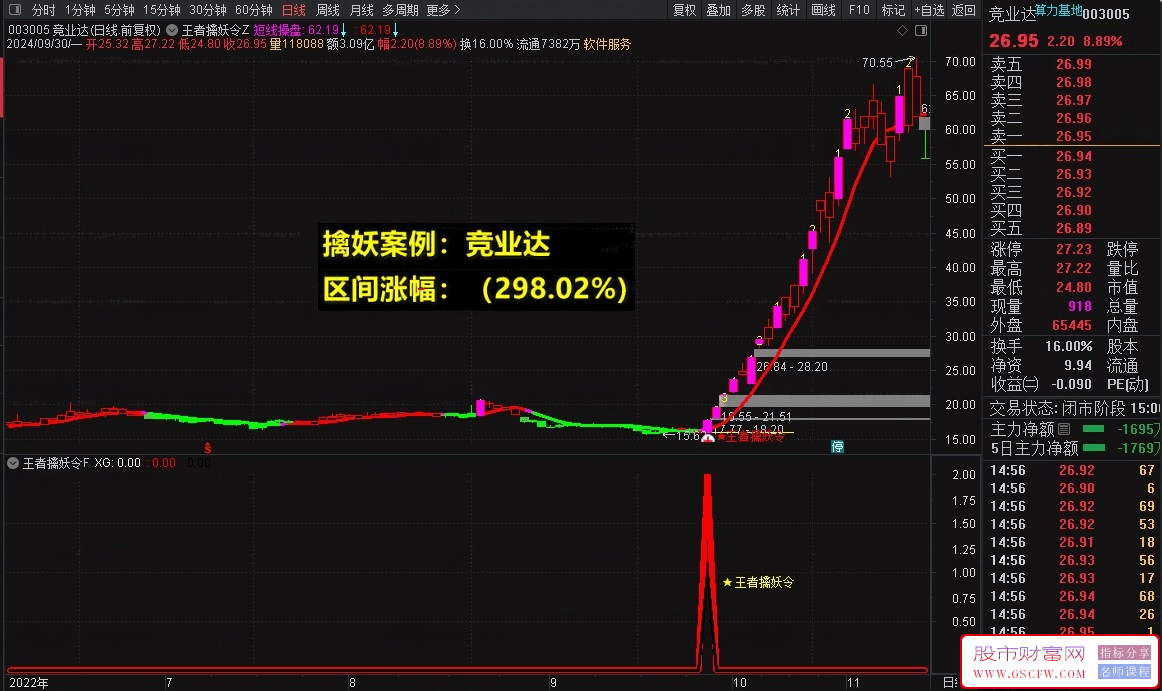 【王者擒妖令】VIP珍藏版，捉妖一字板，股市把利剑，以王者之姿，精准出击！皇者擒妖令98_展示图_03