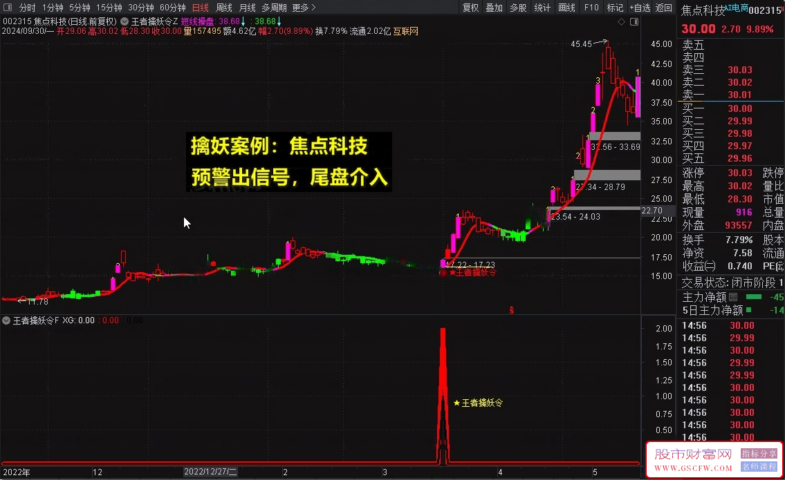 【王者擒妖令】VIP珍藏版，捉妖一字板，股市把利剑，以王者之姿，精准出击！皇者擒妖令98_展示图_08