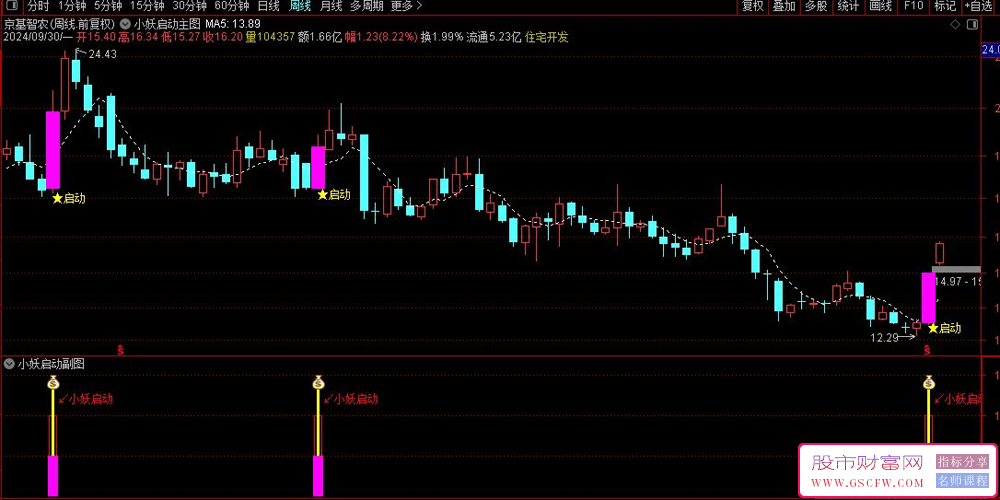 达信【小妖起涨V02】主副图+选股技术指标，揭示成交量与价格之间的秘密_展示图_01