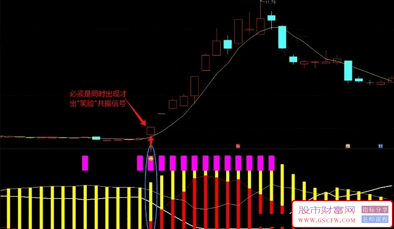 通达信【神龙获利升级版】副图+选股技术指标操作指南_展示图_02