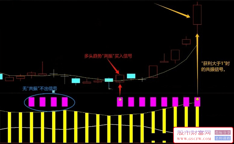 通达信【神龙获利升级版】副图+选股技术指标操作指南_展示图_01