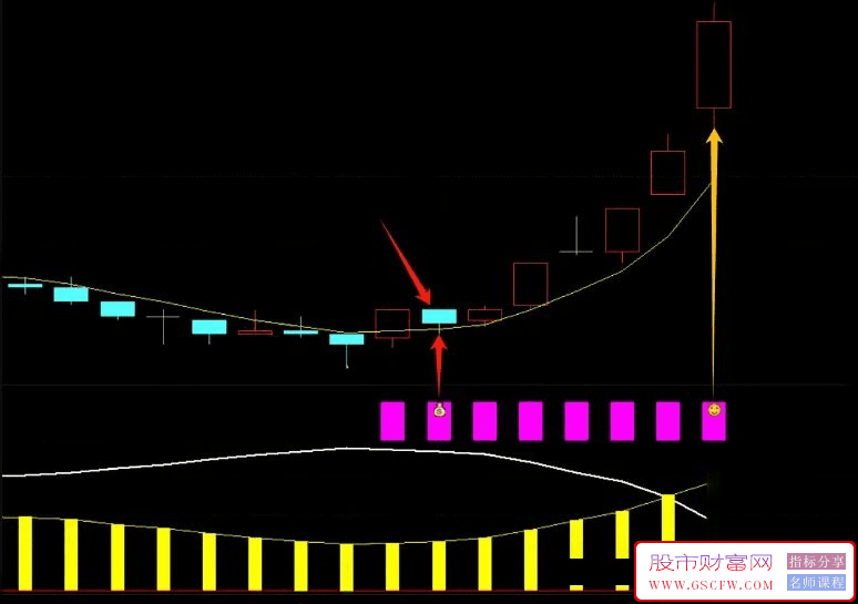 通达信【神龙获利升级版】副图+选股技术指标操作指南_展示图_04