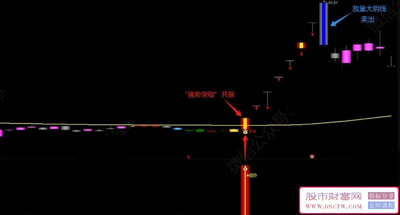 通达信【牛股强势突破】主副图+选股技术指标，精准定位突破时刻_展示图_03