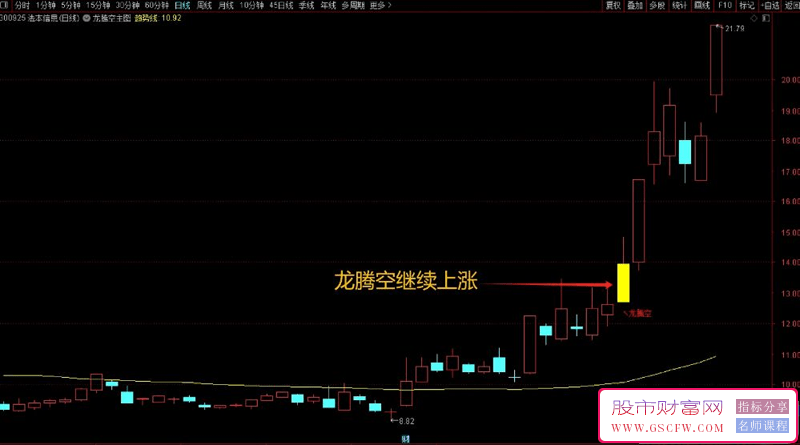 通达信【龙腾空】主图+选股技术指标-,精准捕捉涨停股，揭示市场强者_展示图_03