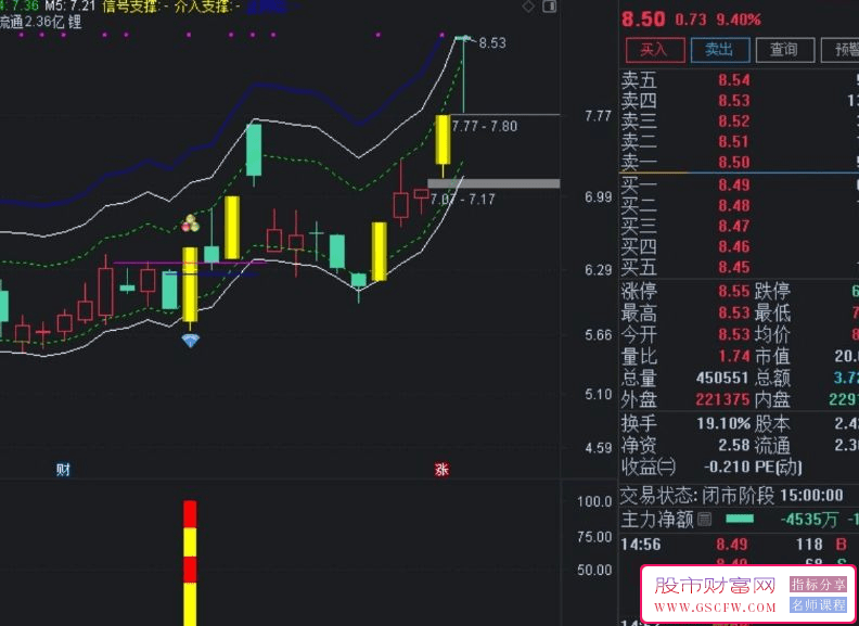 通达信【妖气四溢】主副图+选股技术指标，锁定强势票操作汇聚牛股信号_展示图_02