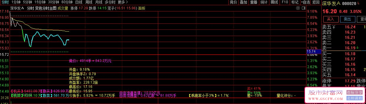 通达信智能色彩分时主图分析工具——高抛低吸的终极利器_展示图_01