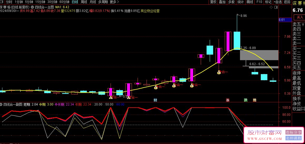 通达信“四线合一资金共振多维分析”指标-,结合短中长期资金动向，含主副图+选股_展示图_02