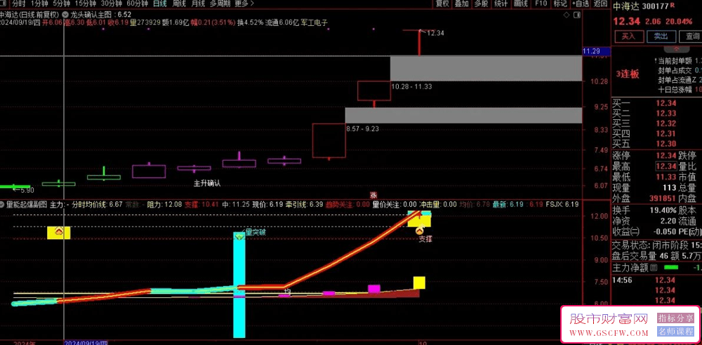 通达信【龙头量价爆发】主副图+量突破、开始攻选股指标套装_展示图_05