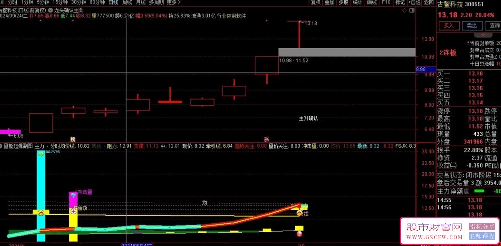 通达信【龙头量价爆发】主副图+量突破、开始攻选股指标套装_展示图_06