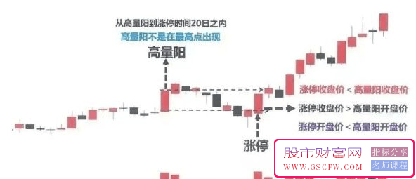 【涨停高量单阳破位实战方法】洞察主力深度洗盘策略抖音热传投资技巧揭秘_展示图_04
