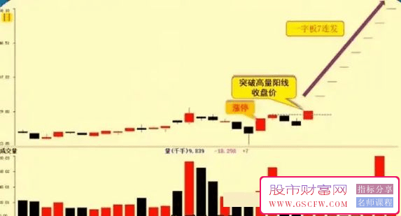 【涨停高量单阳破位实战方法】洞察主力深度洗盘策略抖音热传投资技巧揭秘_展示图_03