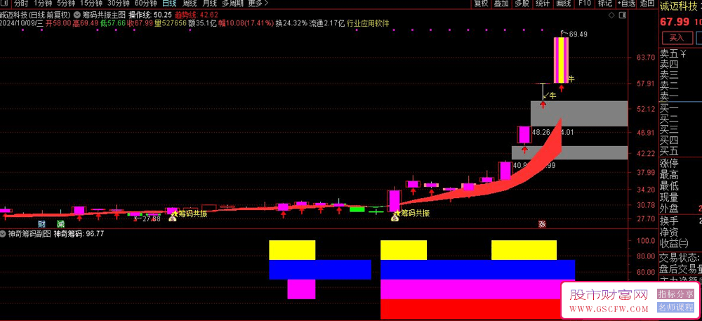 通达信筹码共振主副图+共振选股技术指标翻倍潜力股起涨信号_展示图_01