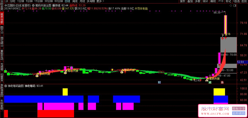 通达信筹码共振主副图+共振选股技术指标翻倍潜力股起涨信号_展示图_02