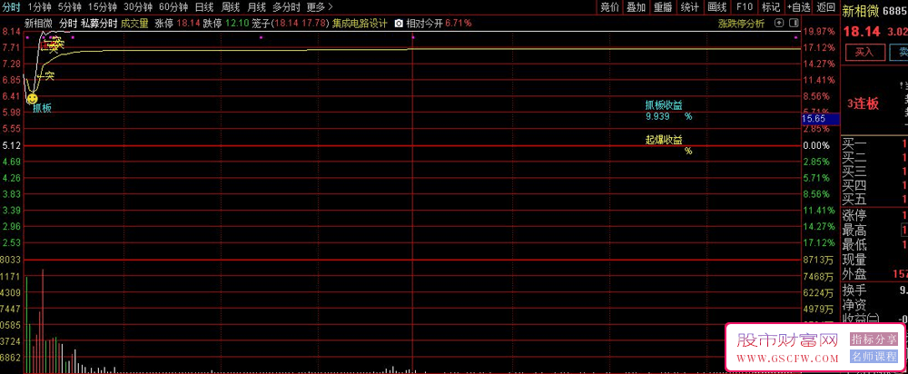 私募精英分时交易系统-,高胜率日内短线擒板宝典，分时主图+抓板分时起爆选股_展示图_01