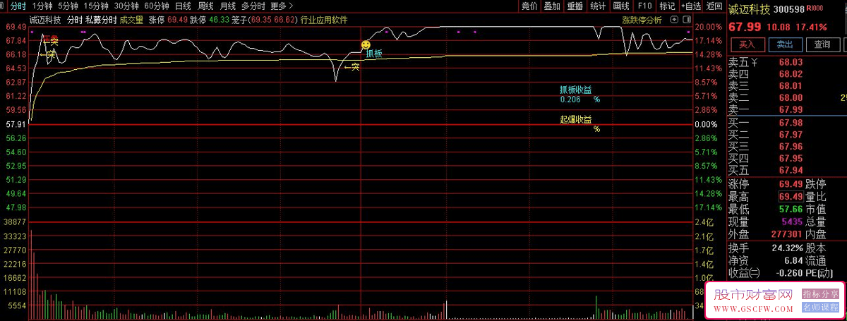 私募精英分时交易系统-,高胜率日内短线擒板宝典，分时主图+抓板分时起爆选股_展示图_03
