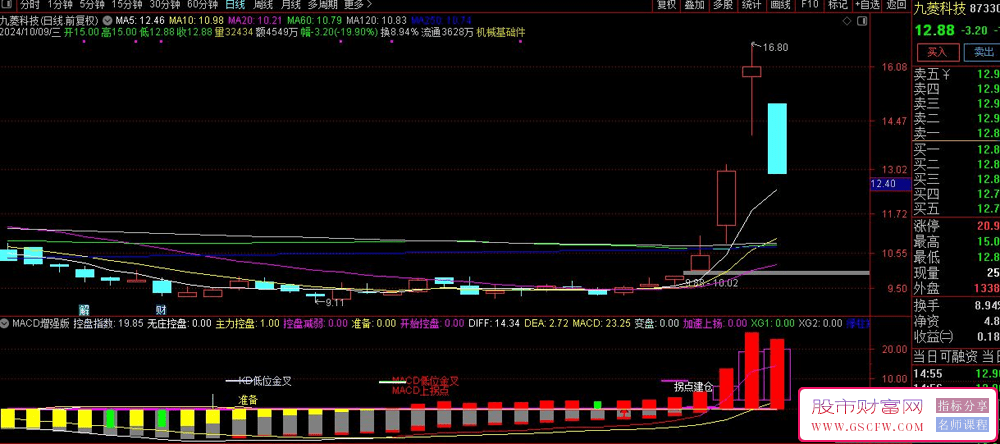 通达信MACD高级定制版-,金叉策略加自选，全面出击拐点，副图+选股器_展示图_02