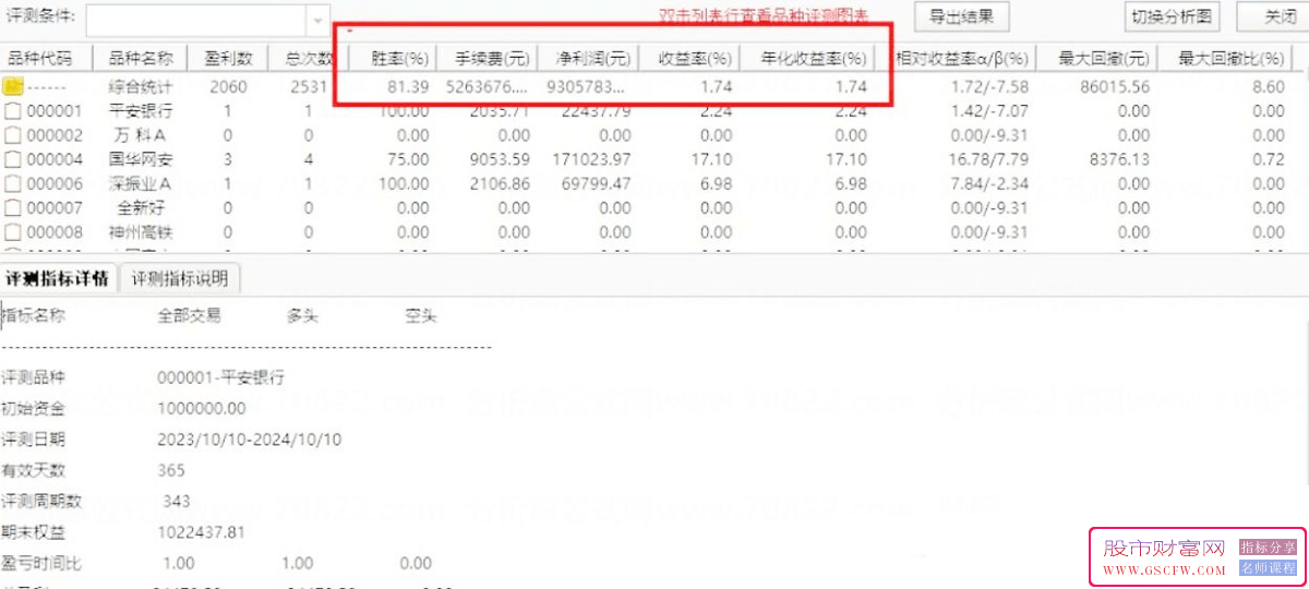 通达信【龙头猎手】主副图+选股套装，精准锁定龙头起涨_展示图_01