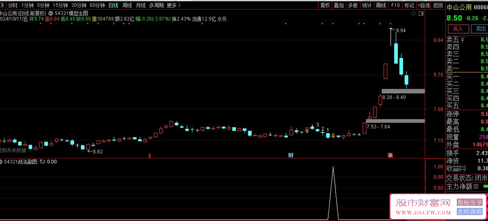 通达信【54321实战技巧】副图与选股分析工具，深幅度回调反弹力度也更强_展示图_03
