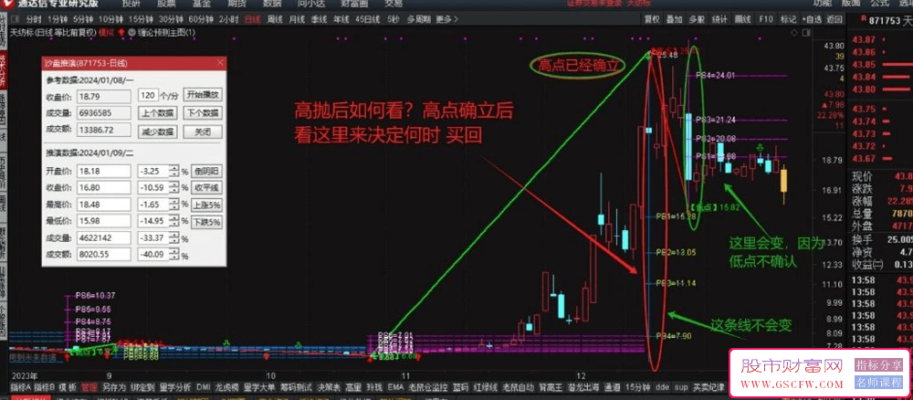通达信缠论预测主图-,压箱底精准专业波段操作神器_展示图_01