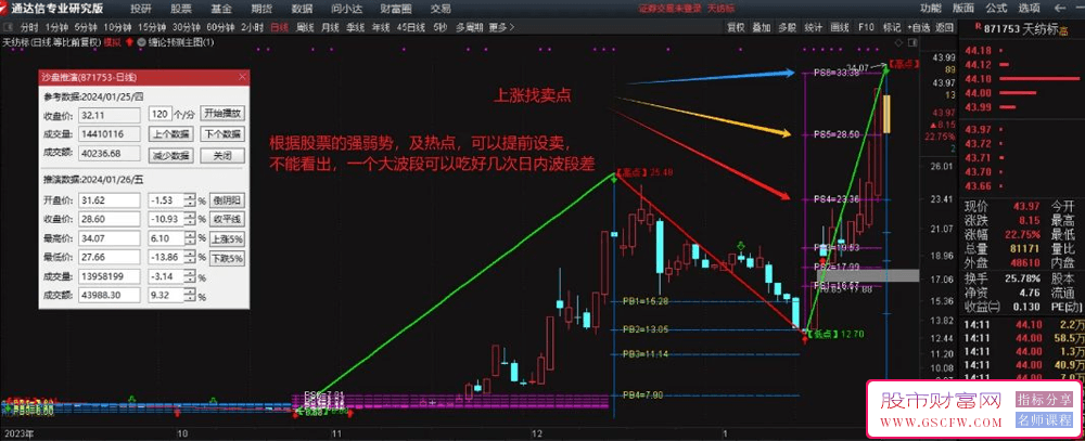 通达信缠论预测主图-,压箱底精准专业波段操作神器_展示图_06