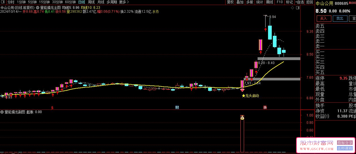 通达信【量能擒龙】主副图+选股系统，龙头实战方法必备量价技术指标_展示图_05