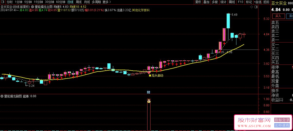 通达信【量能擒龙】主副图+选股系统，龙头实战方法必备量价技术指标_展示图_06