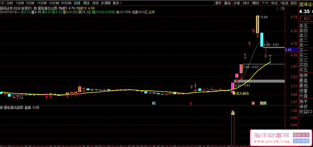 通达信【量能擒龙】主副图+选股系统，龙头实战方法必备量价技术指标_展示图_12