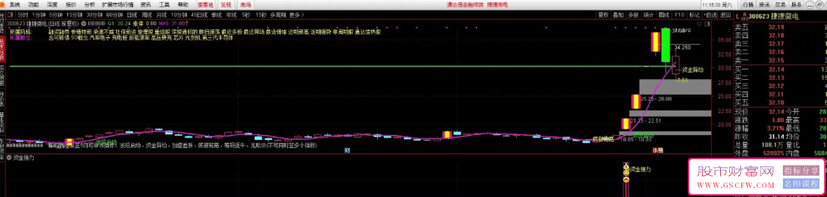 通达信【资金接力】指标，结合主副图+选股功能，专为发现潜力牛股而设计_展示图_01