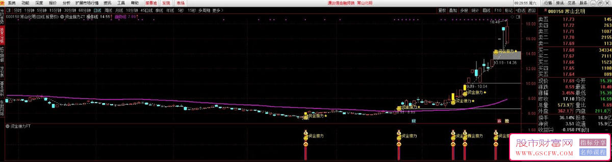 通达信【资金接力】指标，结合主副图+选股功能，专为发现潜力牛股而设计_展示图_05