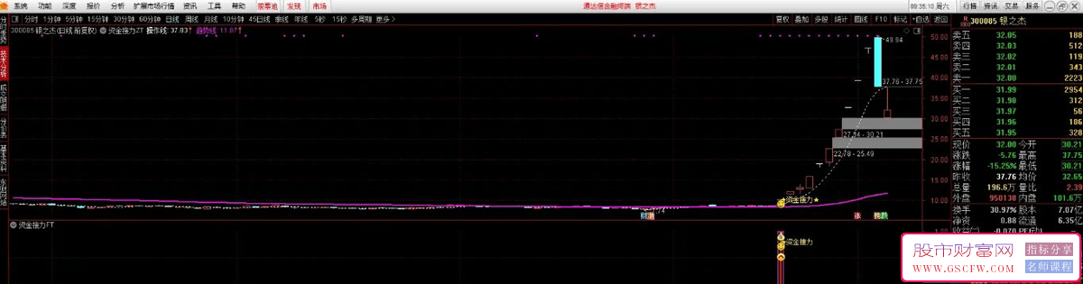 通达信【资金接力】指标，结合主副图+选股功能，专为发现潜力牛股而设计_展示图_07