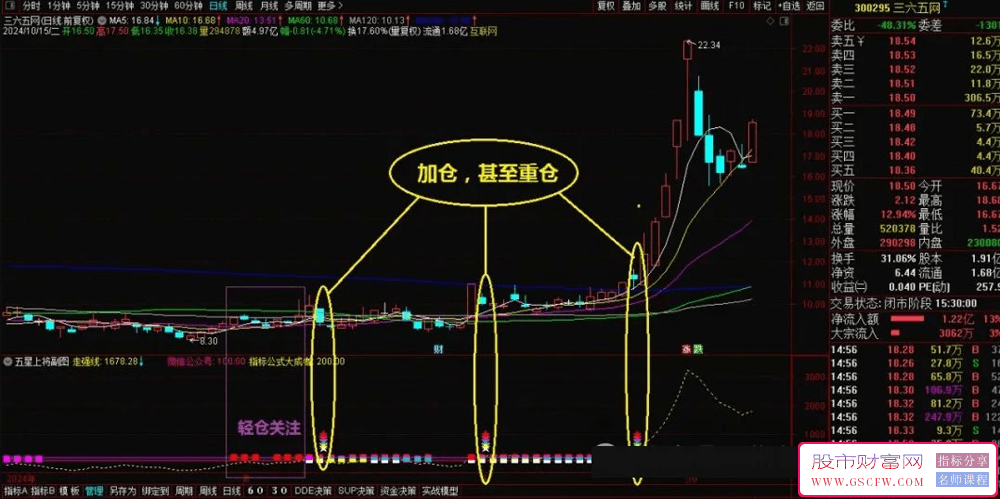通达信【五星上将擒妖】副图+选股技术指标，潜伏妖股大涨前_展示图_01