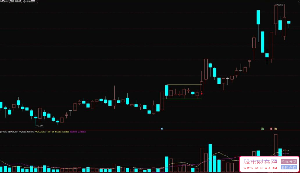 通达信【首板巨阴】突破模式-,锁定潜力妖股,主图+选股技术指标_展示图_02
