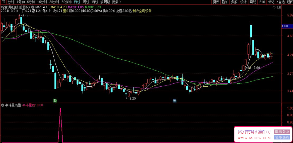 通达信牛斗星辰副图+选股指标-,短线交易利器（1-3日持仓，盈利即退）_展示图_03