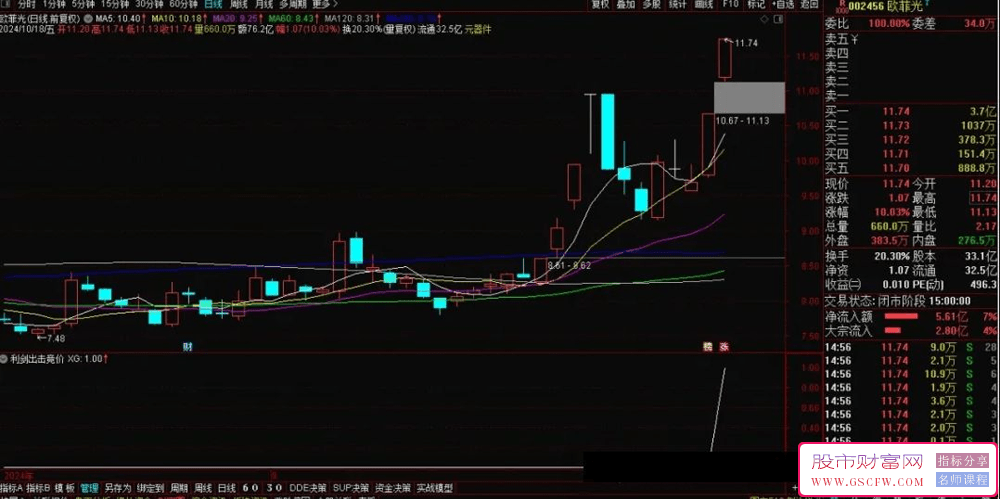 通达信【利剑出击竞价】副图指标与选股系统-,结合开盘量比与开盘价的交易利器_展示图_02