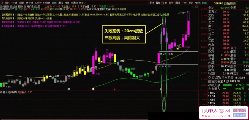 通达信独家竞价捉妖主副图+选股，出票少而精，投资者的新宠儿_展示图_05