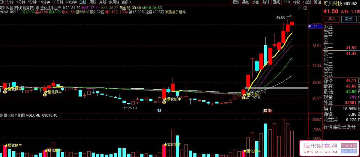 通达信股票交易决策系统-,“钱袋子”量价分析模型_展示图_02