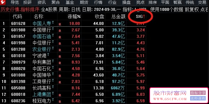 【低换手率因子】量化策略大师级改良版副图排序指标_展示图_05