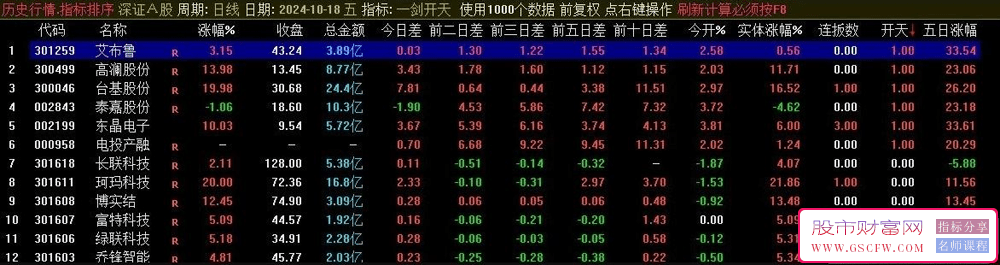 精妙绝伦的竞价分析神器【一剑开天】_展示图_02