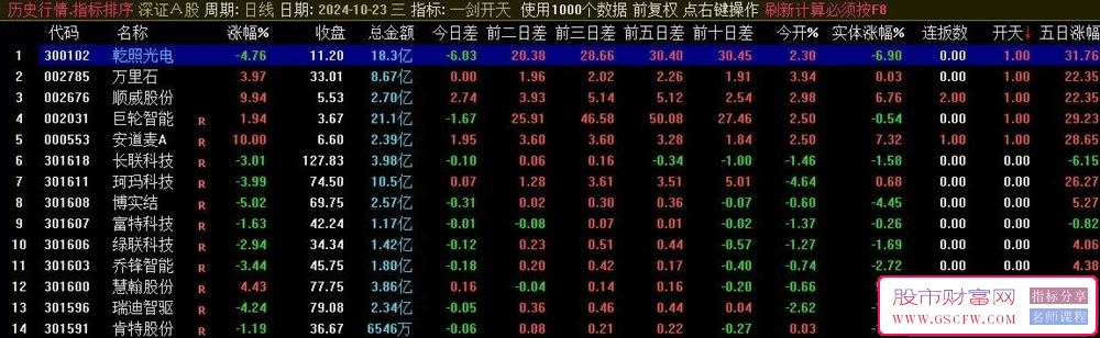 精妙绝伦的竞价分析神器【一剑开天】_展示图_05