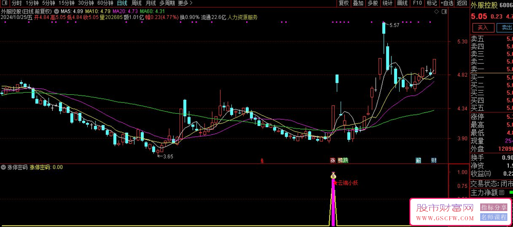通达信【云端小妖】涨停密码，妖股宝典，日内预警强势涨停，副图+选股_展示图_04