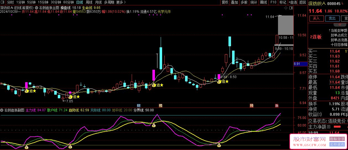 通达信右侧追涨主副图+选股右侧交易实战方法技术指标_展示图_02
