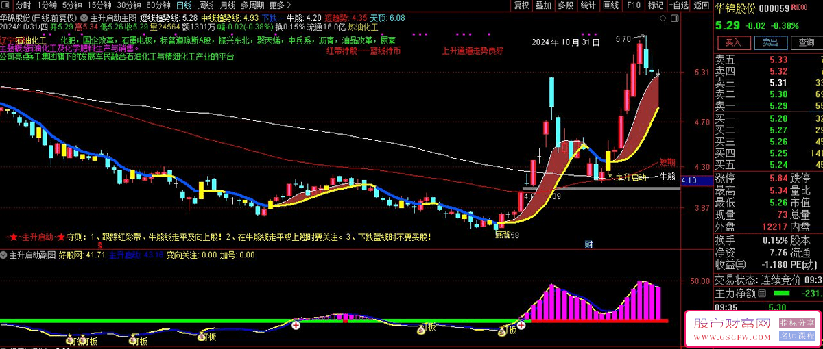 掌握通达信主升起涨主副图+选股——专业工具捕捉主升浪_展示图_03