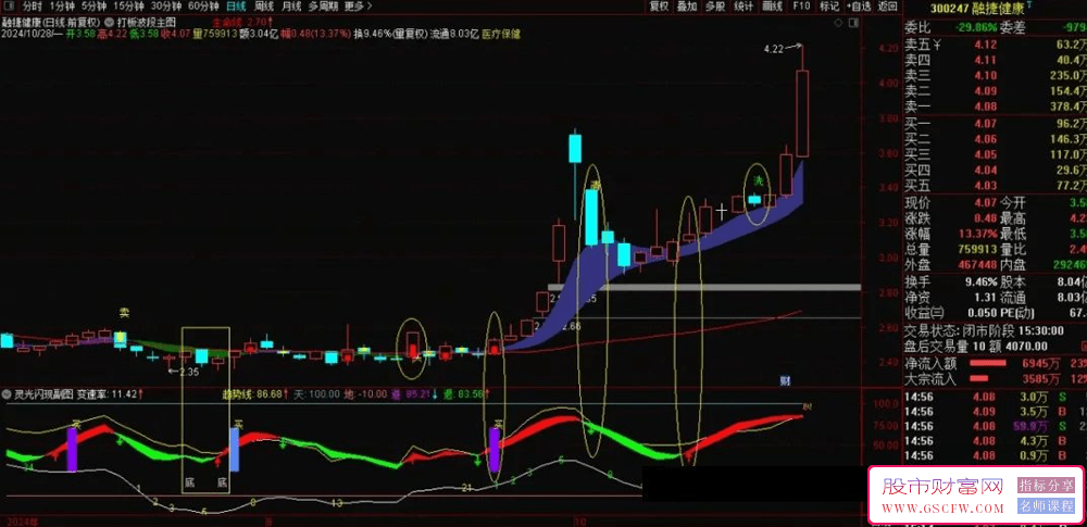 【打板波段+灵光闪现】主图+副图指标，波段操作兼打首板的神奇技术指标_展示图_05