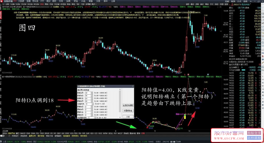依据《富致中源模型》著作开发的中源线阴阳转换主副图技术指标_展示图_04