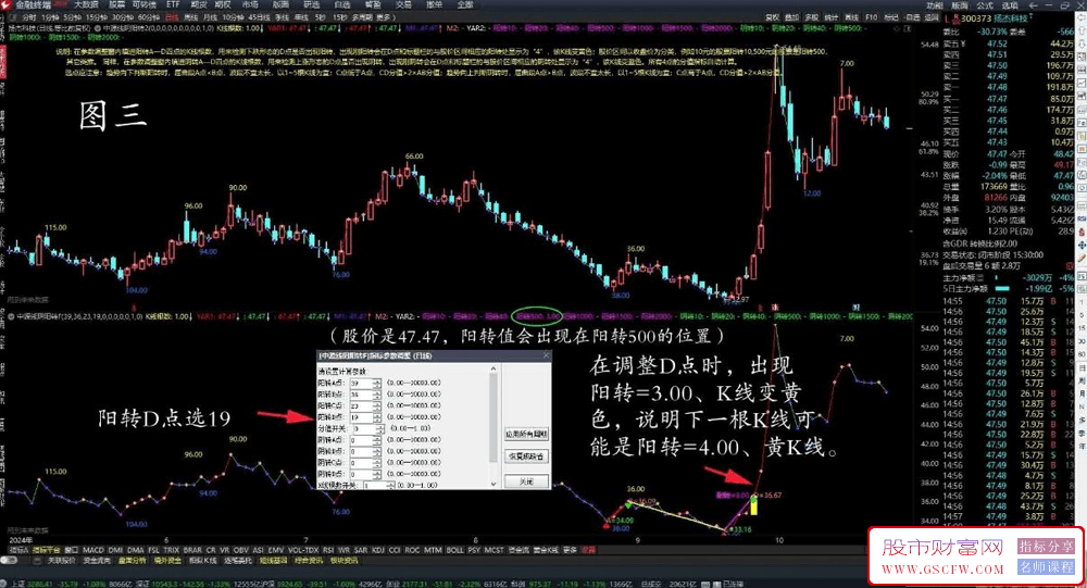 依据《富致中源模型》著作开发的中源线阴阳转换主副图技术指标_展示图_03
