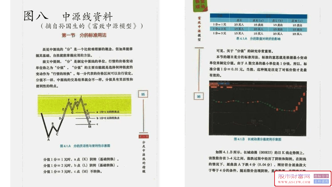 依据《富致中源模型》著作开发的中源线阴阳转换主副图技术指标_展示图_08